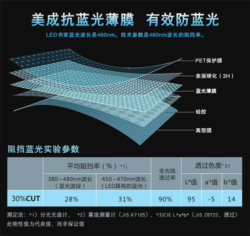 91视频污版APP黄色污污的91视频在线看材料有效阻隔屏幕蓝光