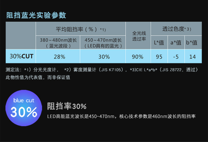 黄色污污的91视频在线看材料阻隔蓝光30%